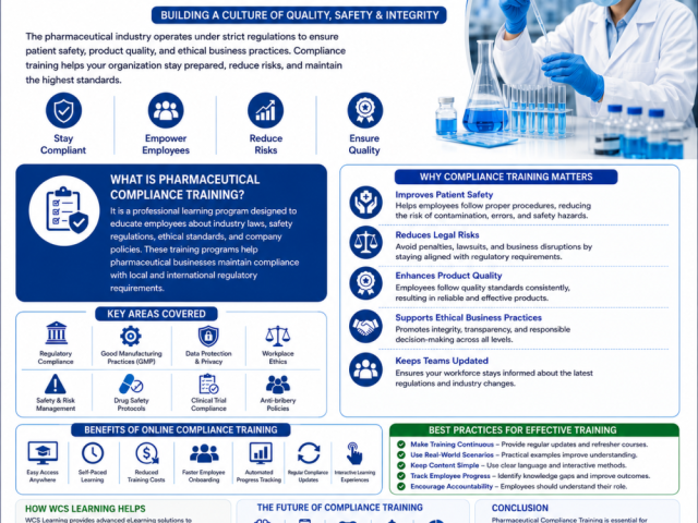 advanced-pharmaceutical-compliance-training