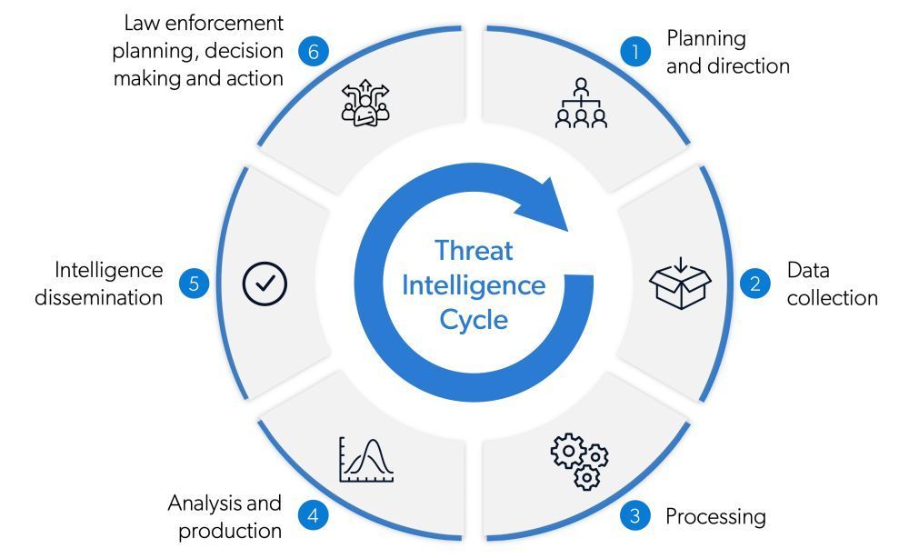 managed-central-threat-intelligence-services-big-0
