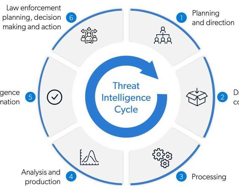 managed-central-threat-intelligence-services