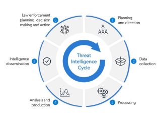 managed-central-threat-intelligence-services-small-0