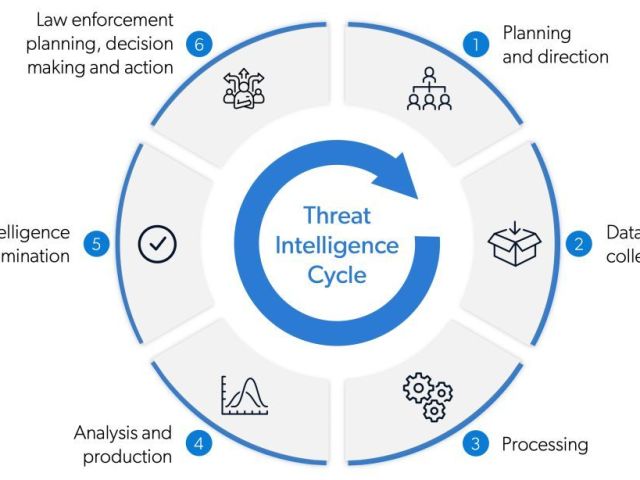 managed-central-threat-intelligence-services