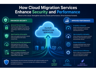 how-cloud-migration-services-enhance-security-and-performance-small-0