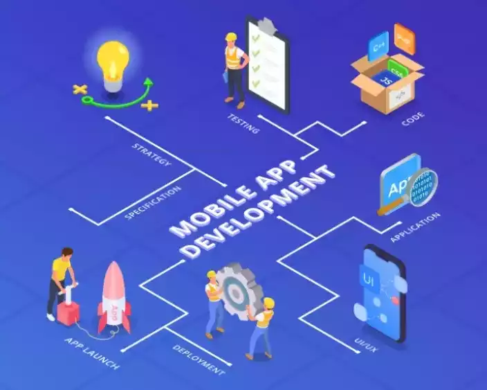 invoidea-best-web-development-company-in-delhi-delivering-scal