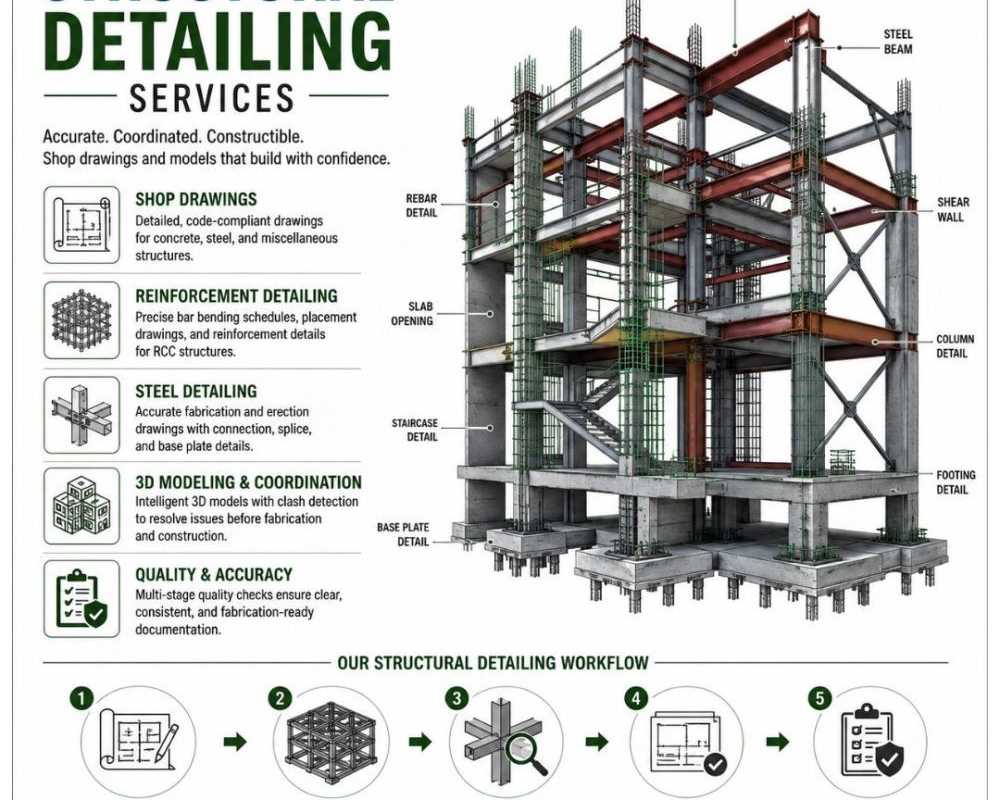 explore-dallas-best-structural-detailing-services