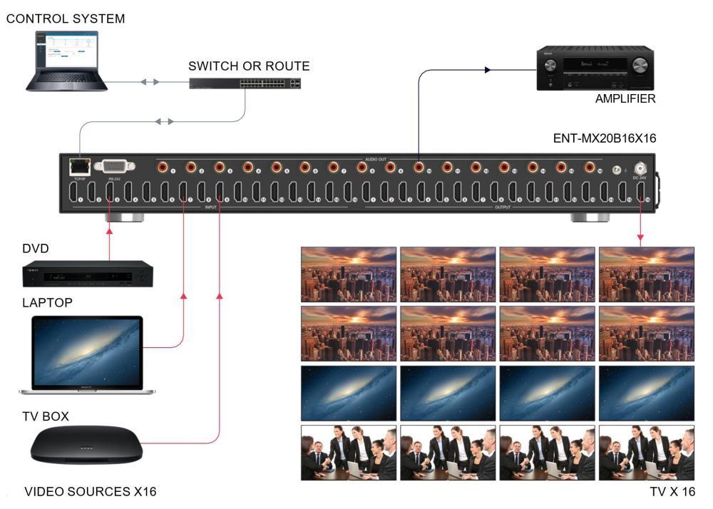 8x8-hdmi-matrix-switcher-over-cat6-networks-big-0