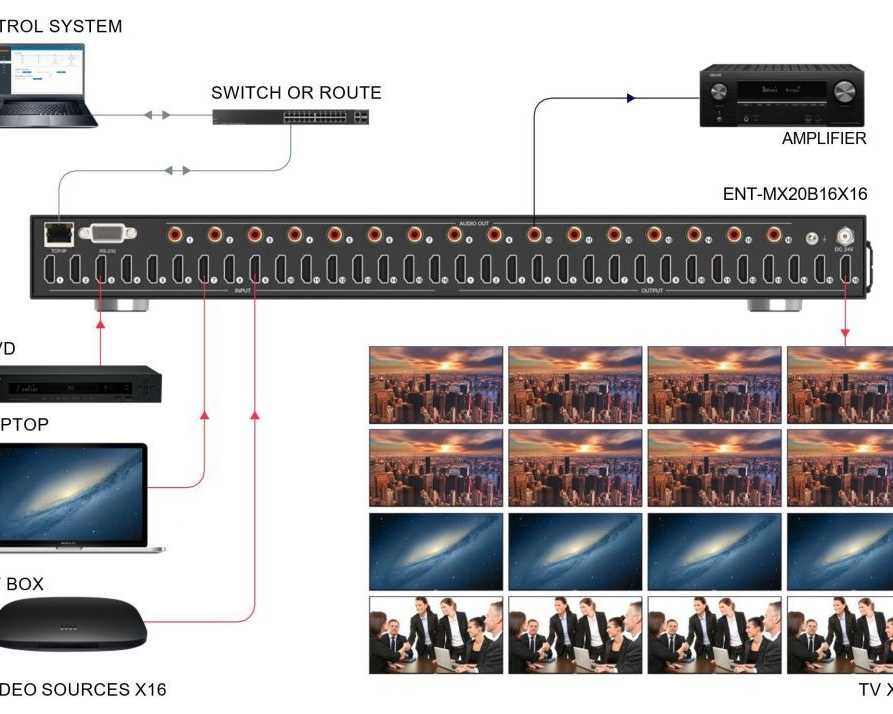 8x8-hdmi-matrix-switcher-over-cat6-networks
