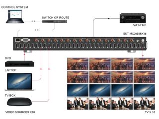 8x8-hdmi-matrix-switcher-over-cat6-networks-small-0