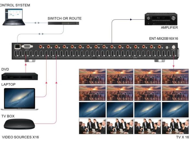 8x8-hdmi-matrix-switcher-over-cat6-networks