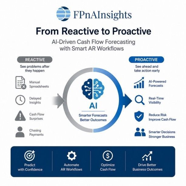 ai-driven-cash-flow-forecasting-with-smart-ar-workflows-big-0