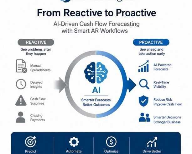 ai-driven-cash-flow-forecasting-with-smart-ar-workflows