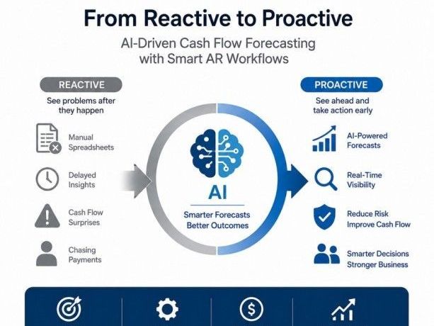 ai-driven-cash-flow-forecasting-with-smart-ar-workflows
