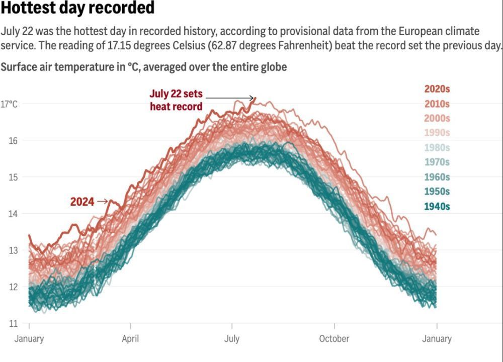 past-and-future-global-temperatures-big-0