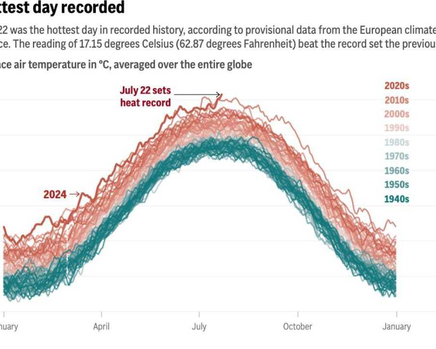 past-and-future-global-temperatures
