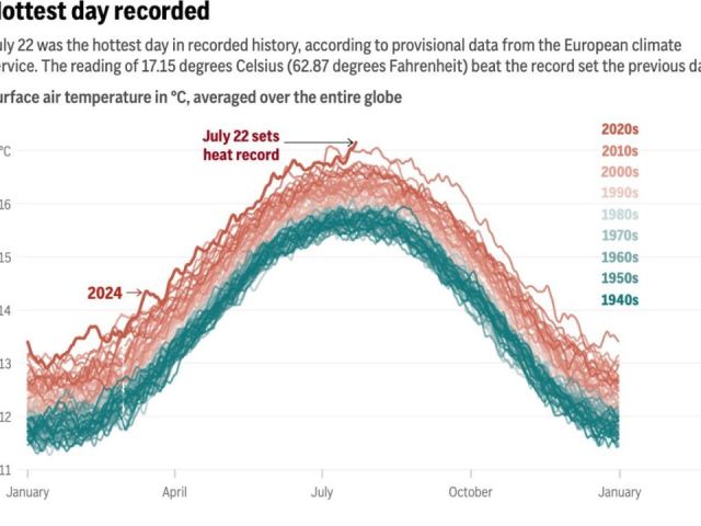 past-and-future-global-temperatures