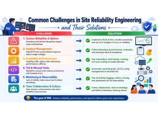common-challenges-in-site-reliability-engineering-small-0