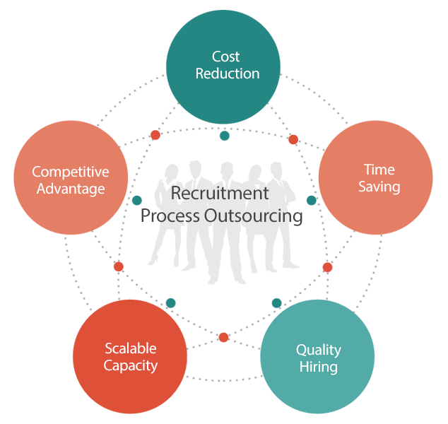 rpo-specialist-in-usa-staffbank-outsourcing-solutions-big-0