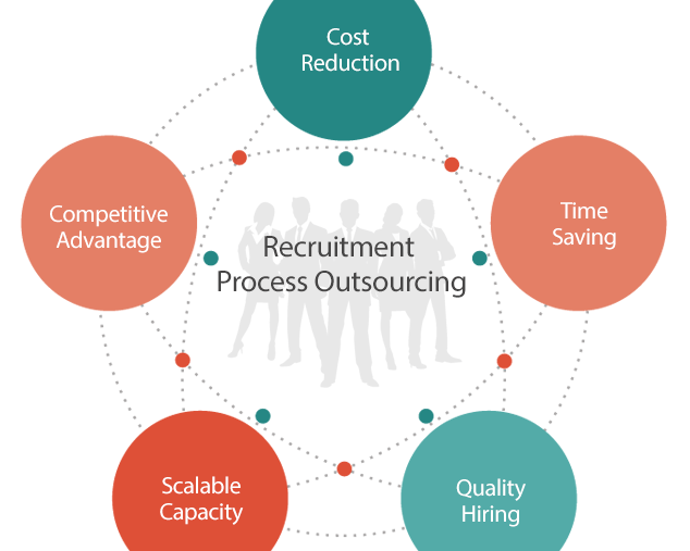rpo-specialist-in-usa-staffbank-outsourcing-solutions