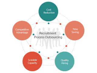 rpo-specialist-in-usa-staffbank-outsourcing-solutions-small-0