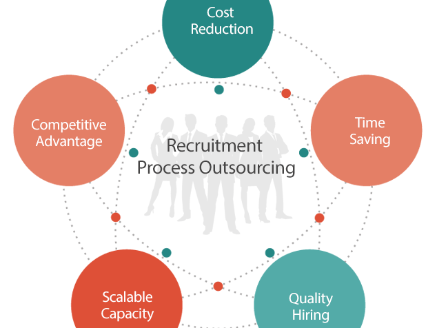 rpo-specialist-in-usa-staffbank-outsourcing-solutions