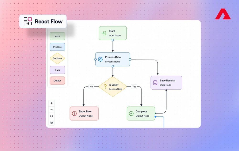 react-flow-guide-for-interactive-workflow-development-big-0