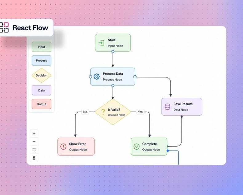 react-flow-guide-for-interactive-workflow-development