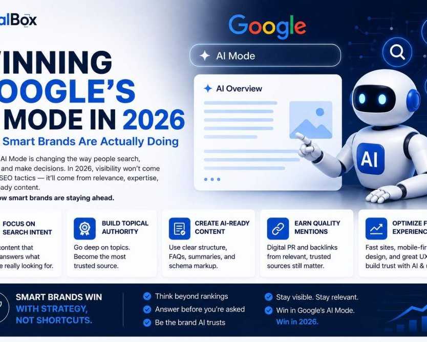 winning-google-ai-mode-2026-smart-strategies