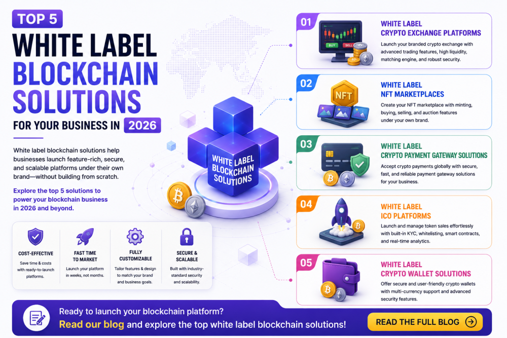 build-smarter-with-ready-to-launch-web3-platforms-big-0