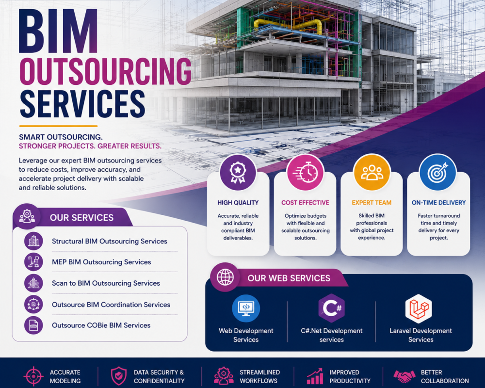 bim-outsourcing-services-by-silicon-valley-in-new-york