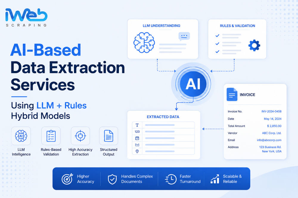 ai-based-data-extraction-services-using-llm-rules-hybrid-models-big-0