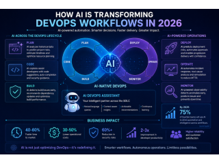 how-ai-is-transforming-devops-workflows-in-2026-small-0