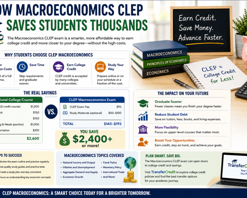 how-macroeconomics-clep-saves-students-thousands