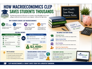 how-macroeconomics-clep-saves-students-thousands-small-0