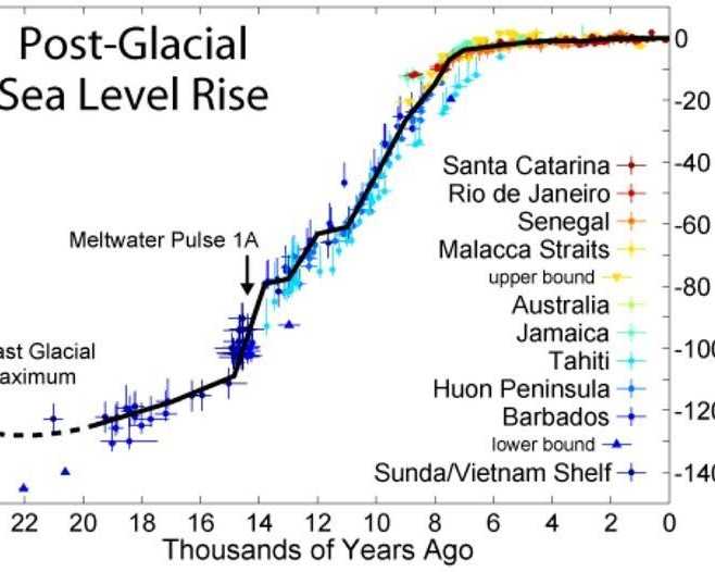 how-high-will-sea-level-rise