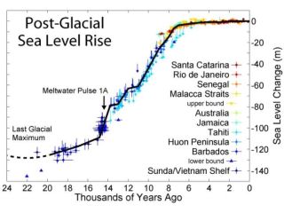 how-high-will-sea-level-rise-small-0
