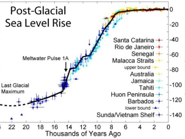how-high-will-sea-level-rise