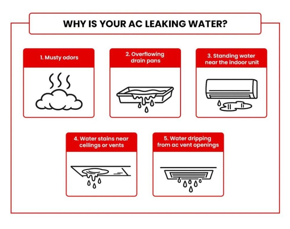 ac-leaking-water-fast-reliable-repair-service-big-0