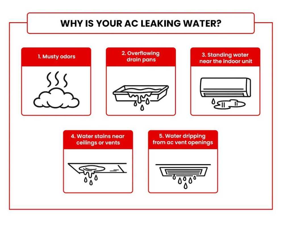 ac-leaking-water-fast-reliable-repair-service