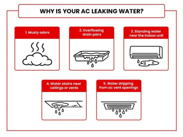 ac-leaking-water-fast-reliable-repair-service