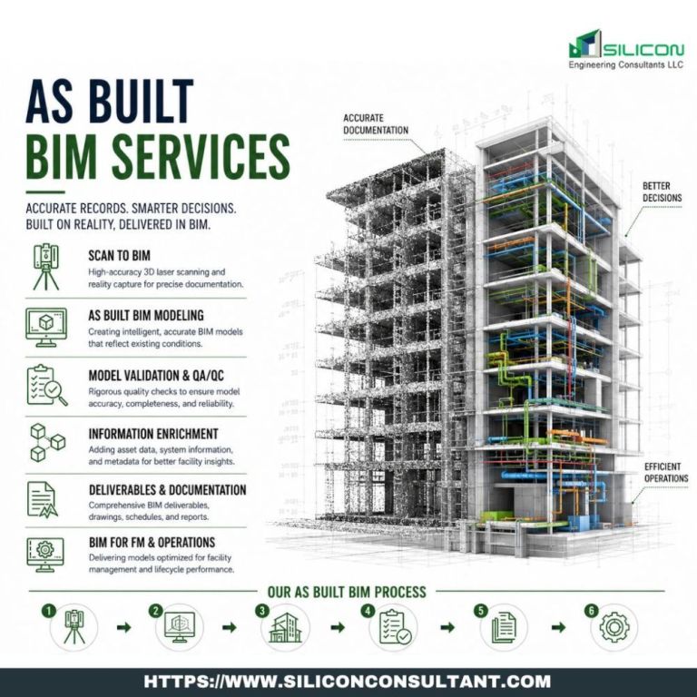 las-vegas-preferred-as-built-bim-services-provider-big-0