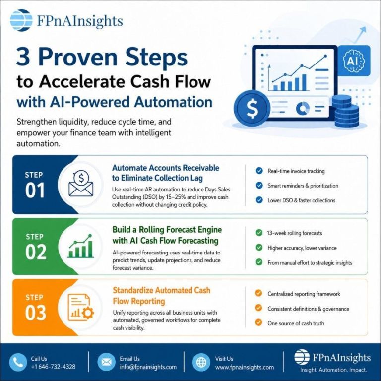3-proven-steps-to-accelerate-cash-flow-with-ai-powered-automation-big-0