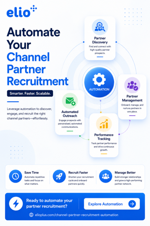 channel-partner-recruitment-automation-for-businesses-big-0