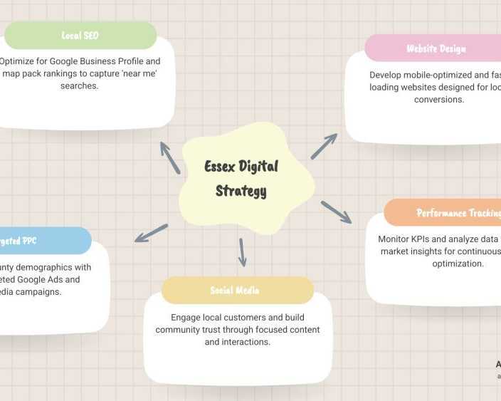 how-businesses-can-achieve-sustainable-online-growth