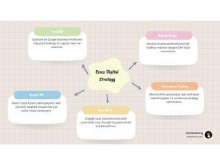 how-businesses-can-achieve-sustainable-online-growth-small-0