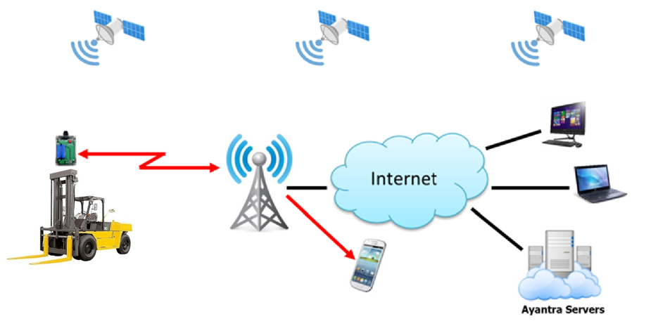 scada-systems-monitoring-industrial-equipment-monitoring-big-0