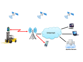 scada-systems-monitoring-industrial-equipment-monitoring-small-0
