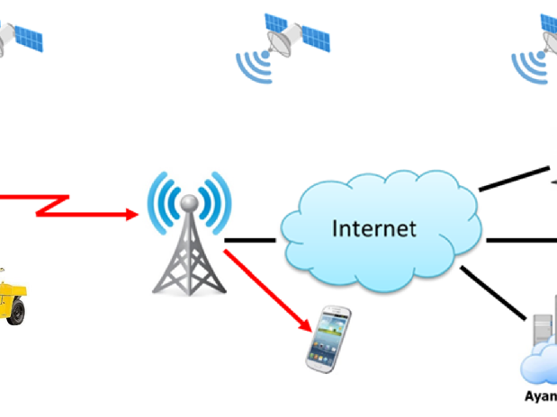 scada-systems-monitoring-industrial-equipment-monitoring
