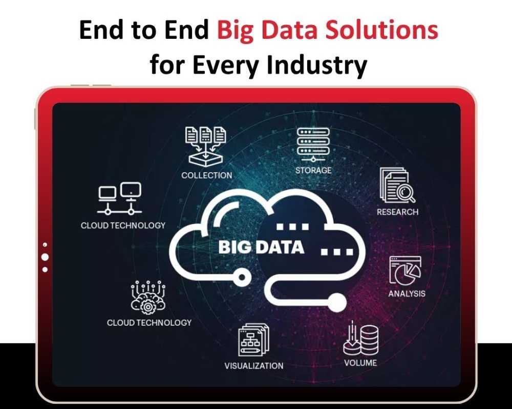 end-to-end-big-data-solutions-for-every-industry
