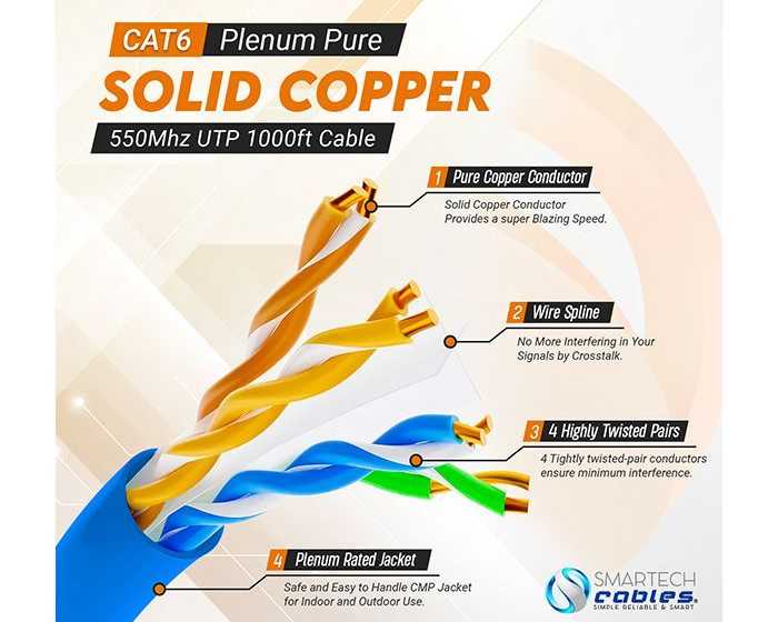cat6-plenum-pure-copper-550-mhz-23-awg-ethernet-cable-pull-box