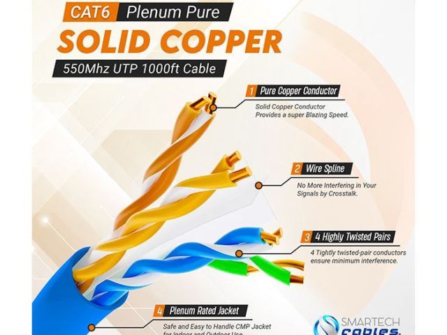 cat6-plenum-pure-copper-550-mhz-23-awg-ethernet-cable-pull-box