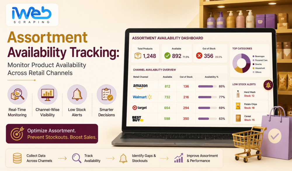 assortment-availability-tracking-monitor-product-availability-big-0
